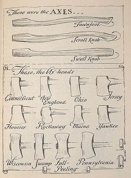 Types of Ax-heads