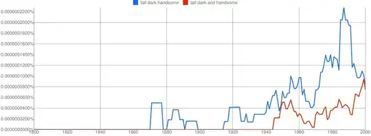 tall dark handsome vs. tall dark and handsome