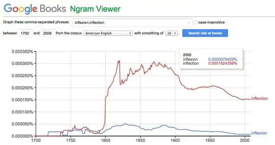 inflexion vs inflection in American English