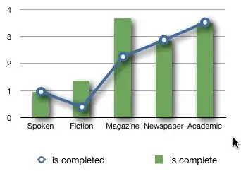 "is complete" vs. "is completed"