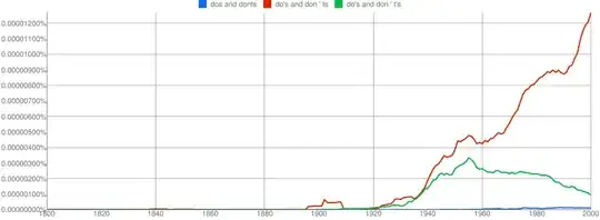 nGram