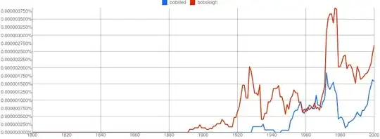 Graph showing that bobsleigh is more popular in BrE