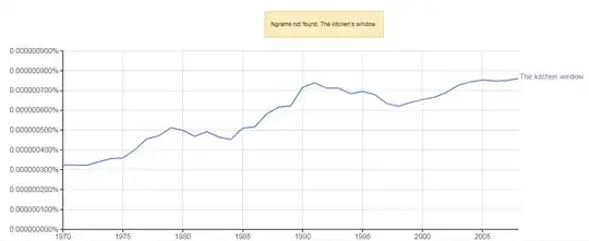 Ngram