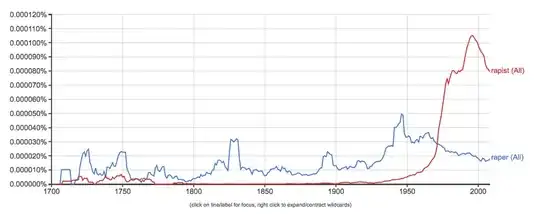 Raper V. Rapist ngram