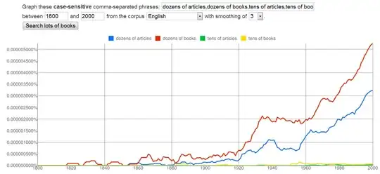 The usage of dozens of blows tens of out of the water. Seriously.