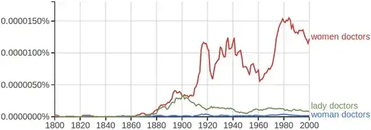 "women doctors" >> "lady doctors" > "woman doctors" >> "ladies doctors"