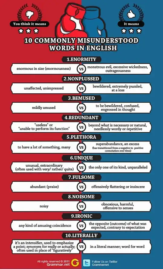 10 Commonly Misunderstood Words In English - INFOGRAPHIC