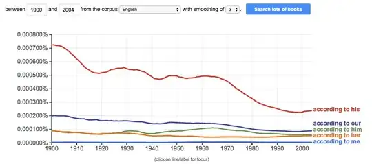 Ngram chart #1. Description in the text