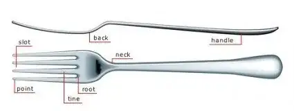 Parts of a fork