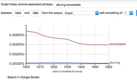 Ngram Chart