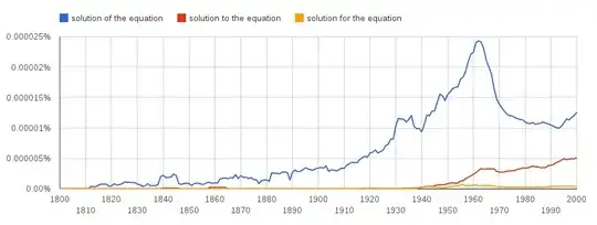 ngram