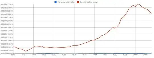 the below information