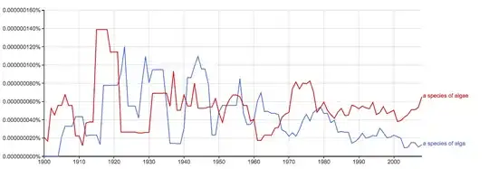 "a species of algae" overtakes "a species of alga" somewhere between 1960 and 1980