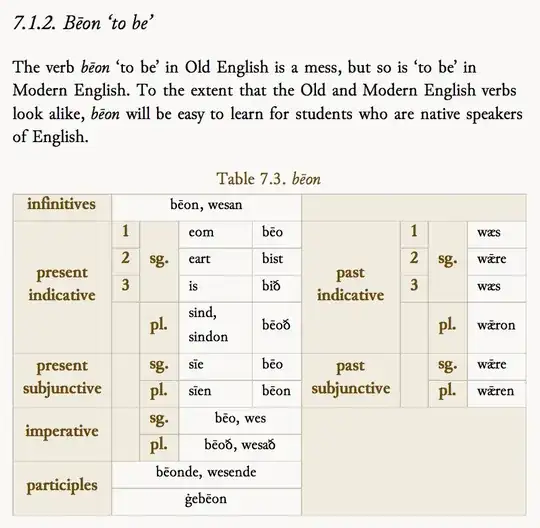 OE *to be* inflections