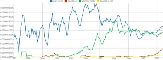 Ngram Graph plan not to, plan to not, planned not to, planned to not