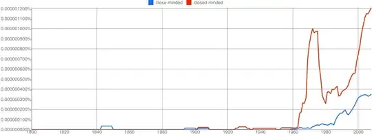 Google nGram