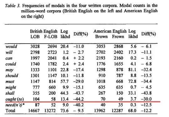 Leech2003 ought written