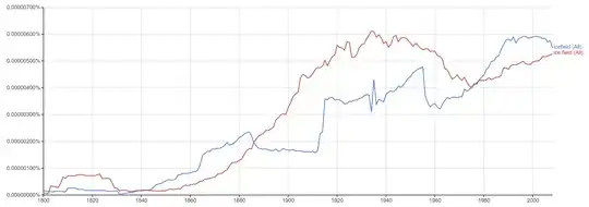 Ngram of ice field forms