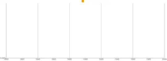 google ngrams for French