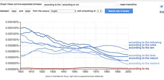Ngram chart #3. Description within text