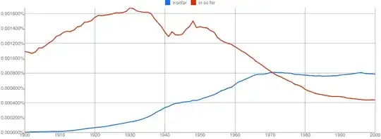 in so far vs insofar
