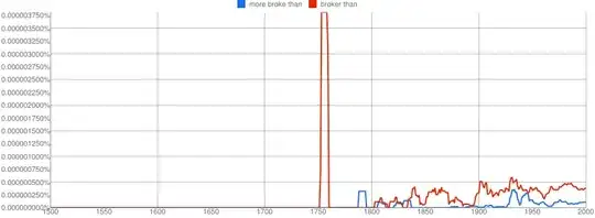 Ngram chart plotting "broker than" and "more broke than" between 1500 and 200 (ca)