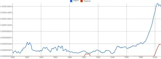 Google Books Ngram for 'segue' vs 'Segway'