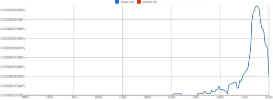 Ngram token(s) list
