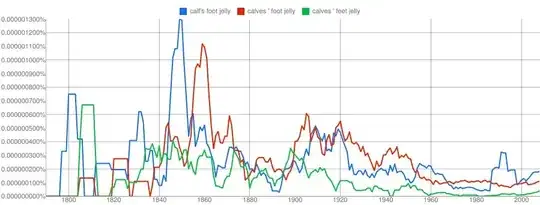 ngram for calf's foot jelly,calves' foot jelly,calves' feet jelly