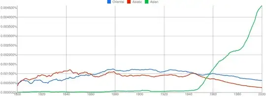 Ngram: "Oriental," "Asiatic," "Asian." English Corpus. 1800-2000