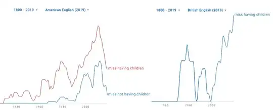 UK v US miss having v. miss not having