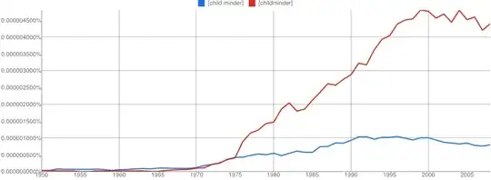 ngram for child minder, childminder