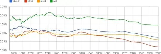 a much smoother chart