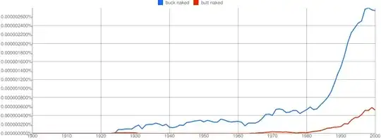 NGram graph