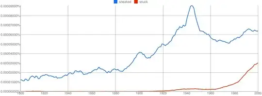 snuck vs. sneak on Google nGram Viewer