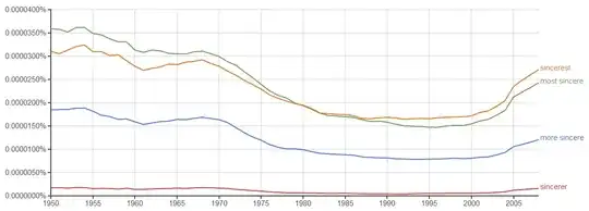 N-gram comparing 'most sincere' vs 'sincerest' & 'more sincere' vs 'sincerer'