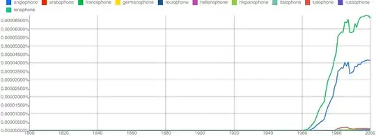-phone comparisons on Google Ngrams