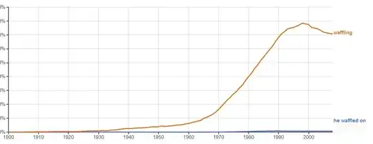 Ngram display with "waffling" included