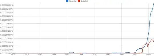 to do list vs todo list