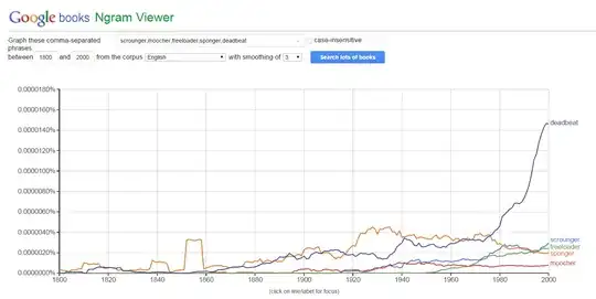 google ngram word frequency chart