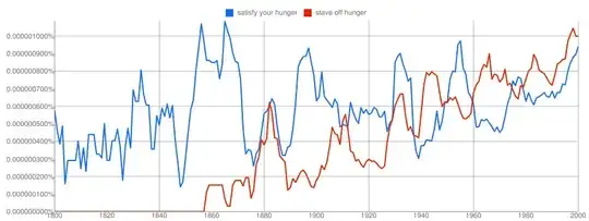 stave off vs satisfy