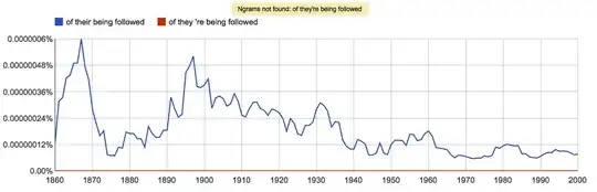 modified Ngram