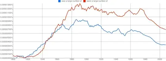 Ngram: was/were a large number