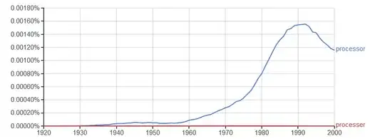 A Google ngram chart showing processor ending in o r with high usage and processer ending in e r with practically no indication of usage.