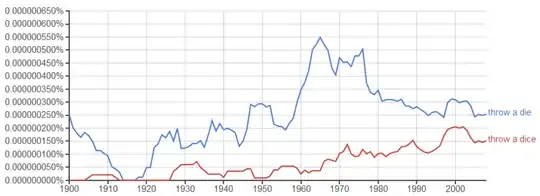 throw a die vs. throw a dice --- Google ngrams, general English corpus