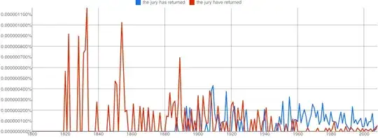 Google ngram of "the jury has returned" vs "the jury have returned"
