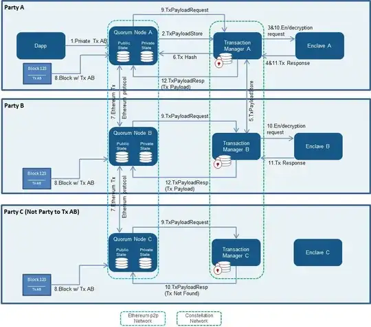 Quorum architecture