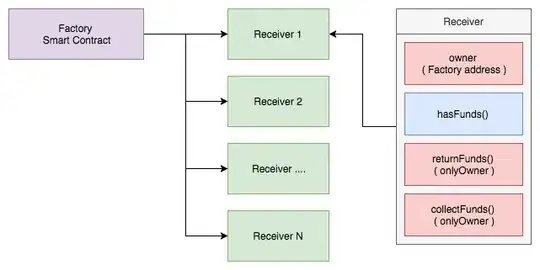 Factory Smart Contract