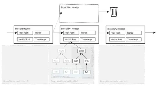 Boitcoin Blockchain architecture