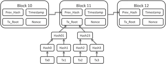 Blockchain diagram